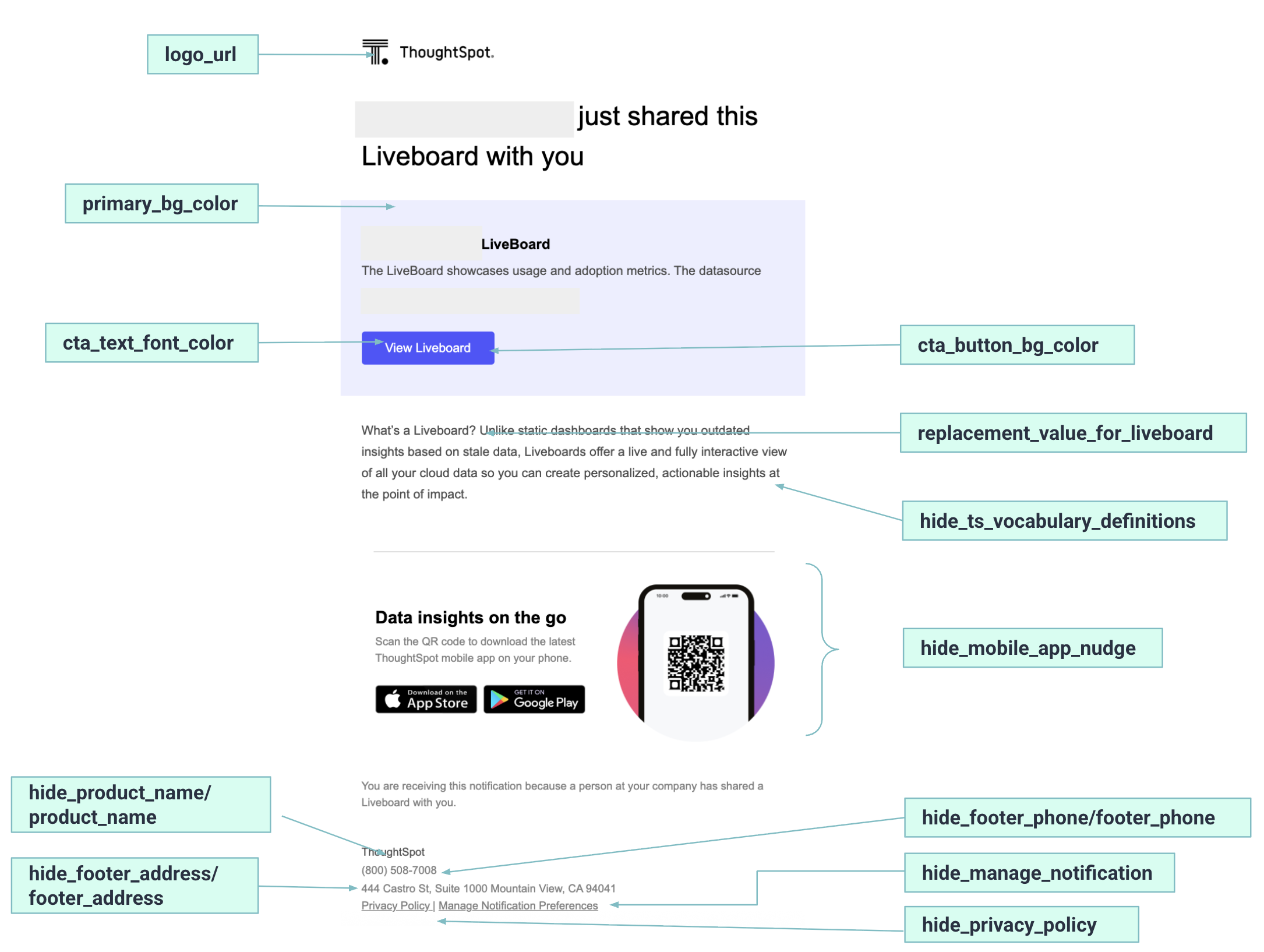 JSON actions explained